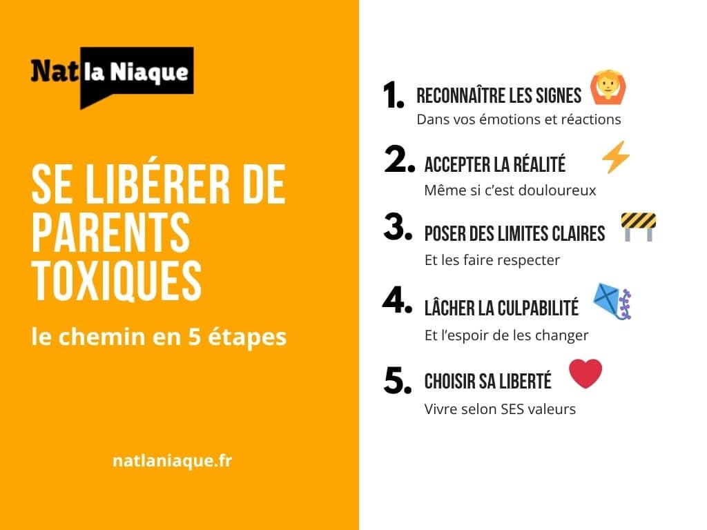 Infographie se libérer de ses parents toxiques : le chemin en 5 étapes par Nat La Niaque, coaching